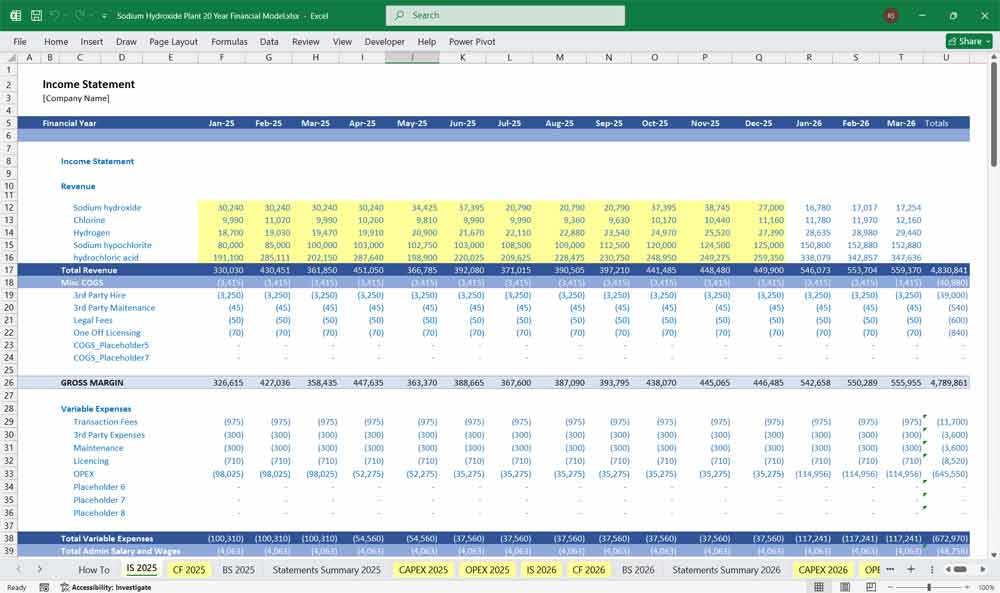 Sodium Hydroxide Plant Financial Model