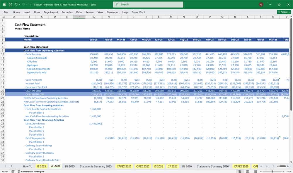 Sodium Hydroxide Plant Financial Model