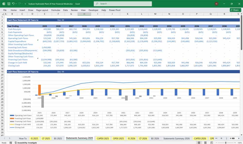 Caustic Soda Plant Financial Template