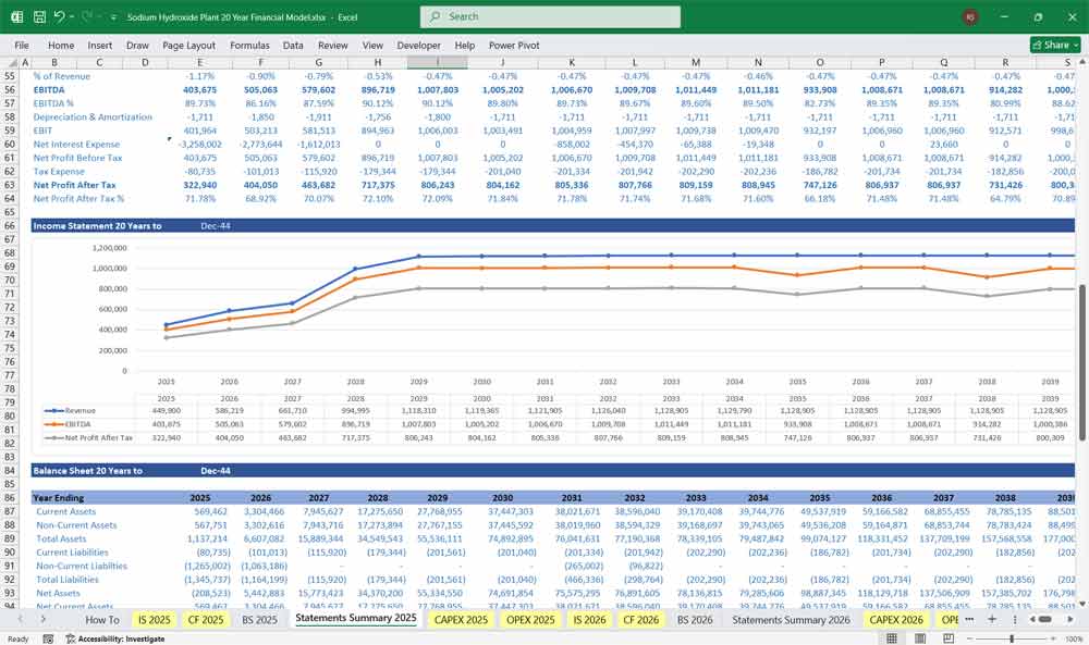 Sodium Hydroxide Plant Financial Model