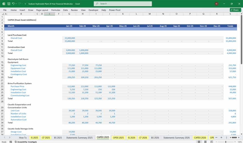 Sodium Hydroxide Plant Financial Template