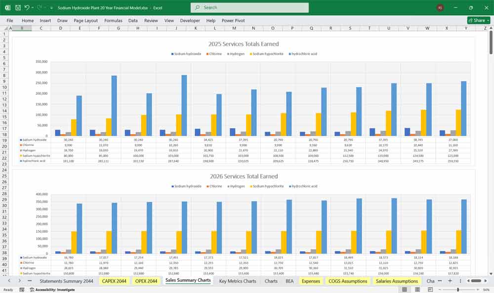 Sodium Hydroxide Plant Revenue Template