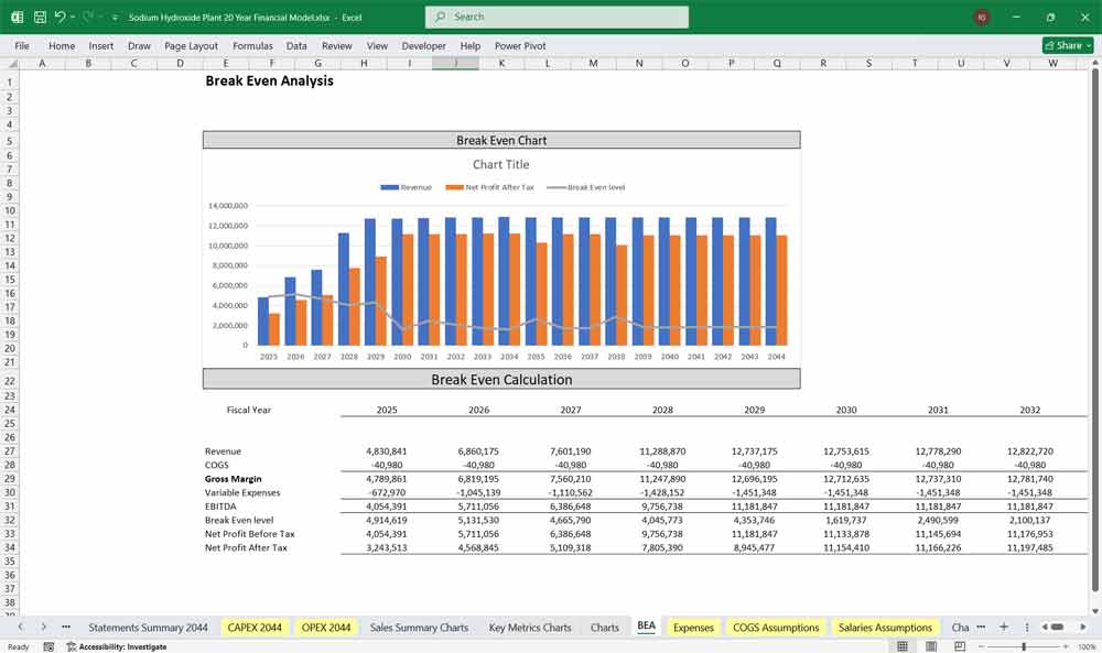 Sodium Hydroxide Plant Financial Model