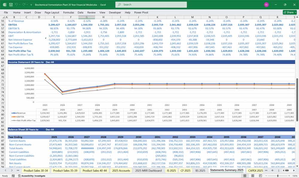 Biochemical Fermentation Plant xls Template
