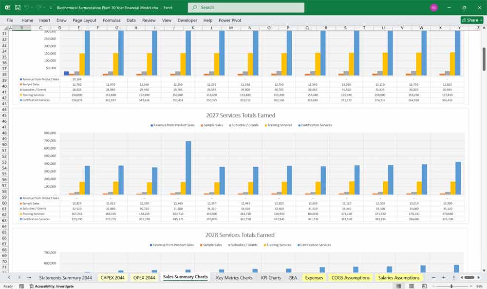 Biochemical Fermentation Plant Financial Template
