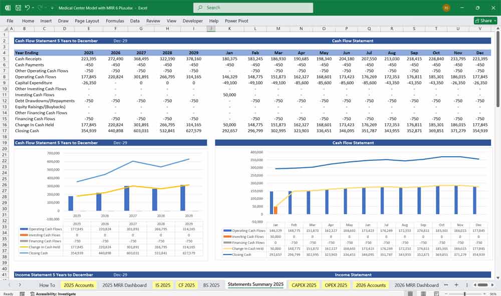 Medical Center Financial Template