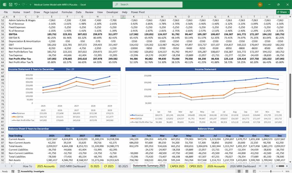 Medical Center Financial Chart