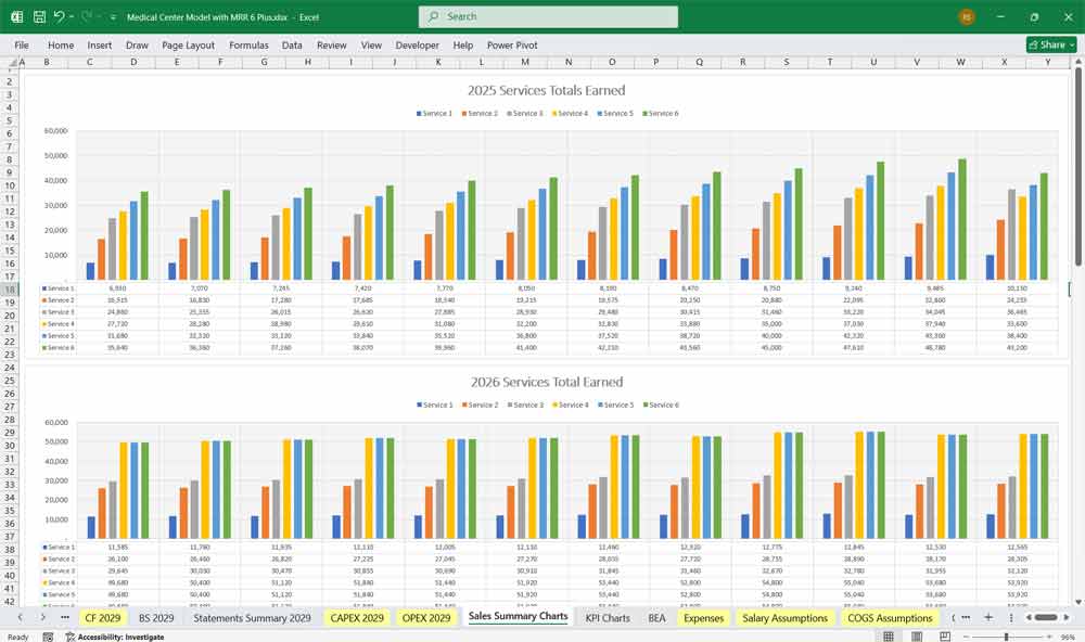 Medical Center Financial Model