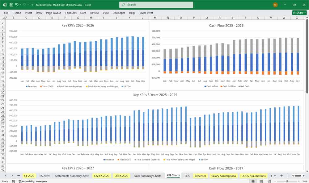 Medical Center Financial Model