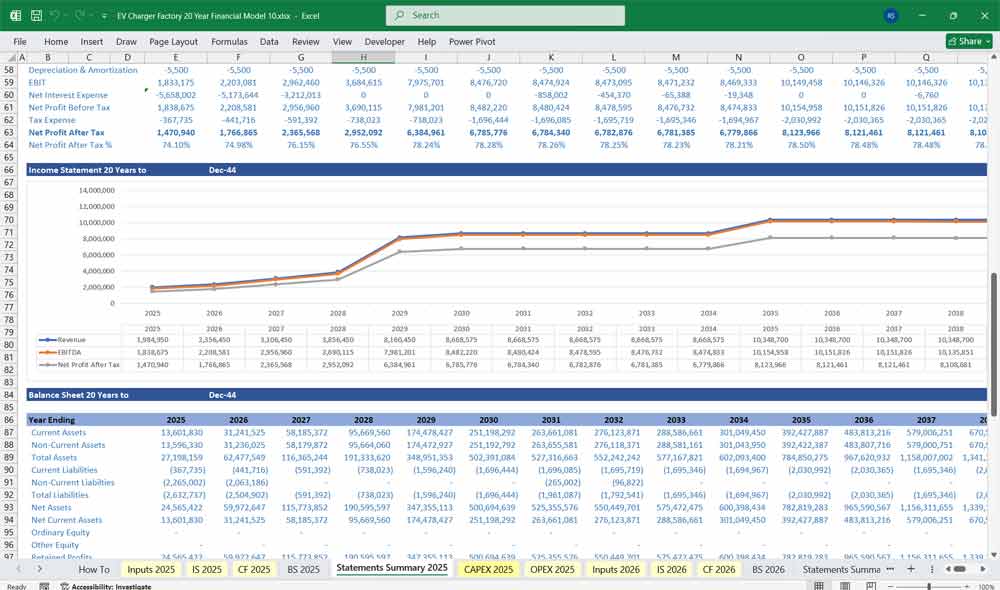 EV Charger Factory Finance Chart