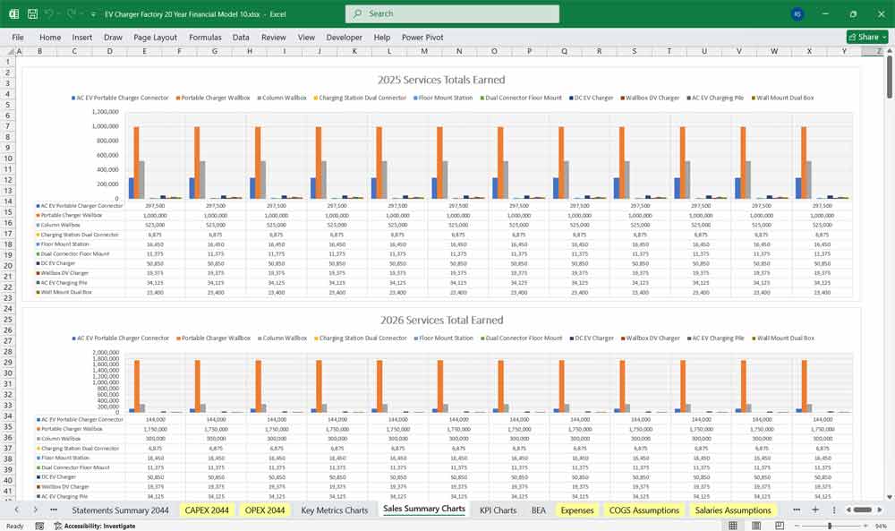 EV Charger Factory Financial Model