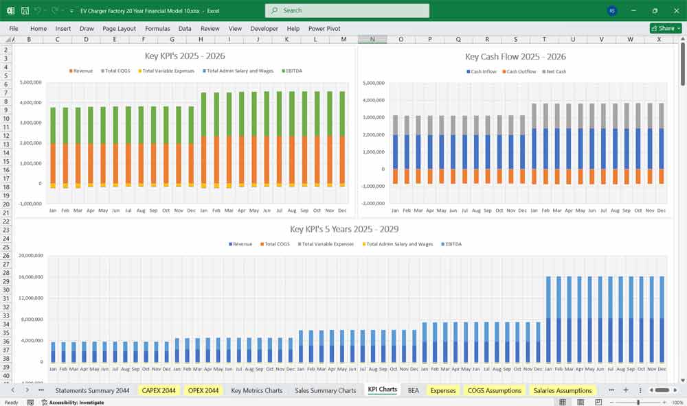 EV Charger Factory Financial Model Chart