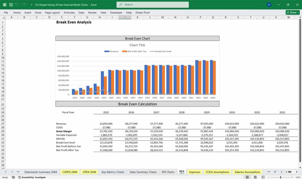 EV Charger Company BEA Chart