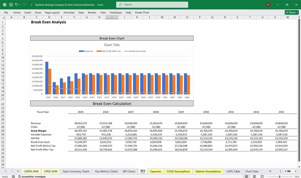 Synthetic Biology Company Financial Model