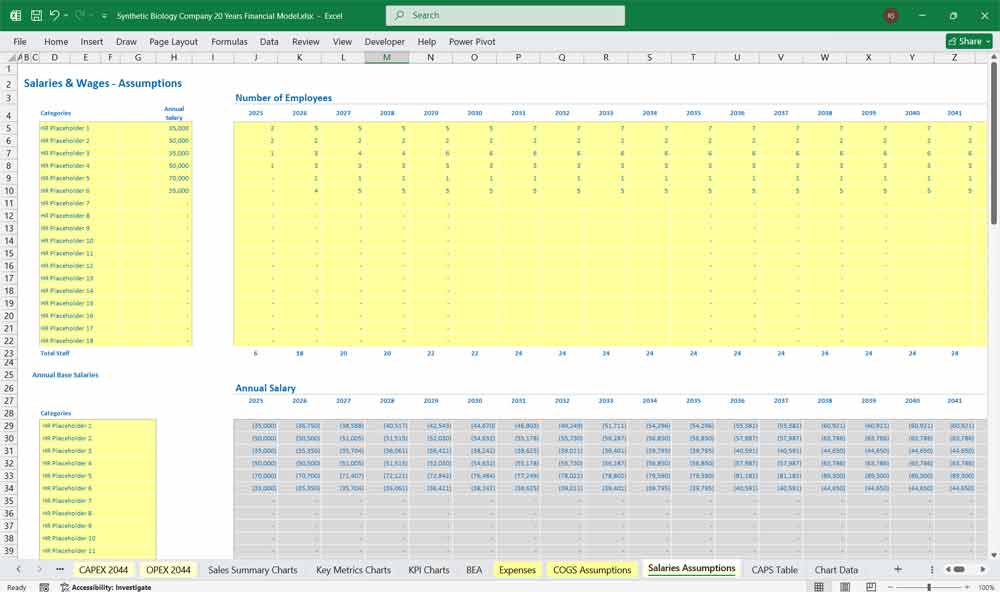 Synthetic Biology Company Financial Model