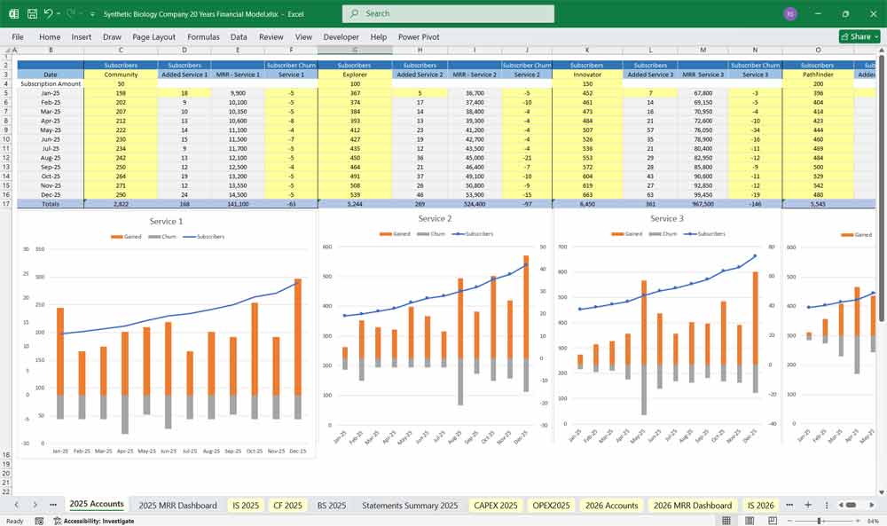 Synbio Company Financial Template