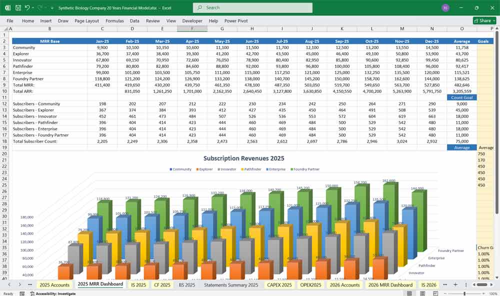 Synbio Company Financial Template