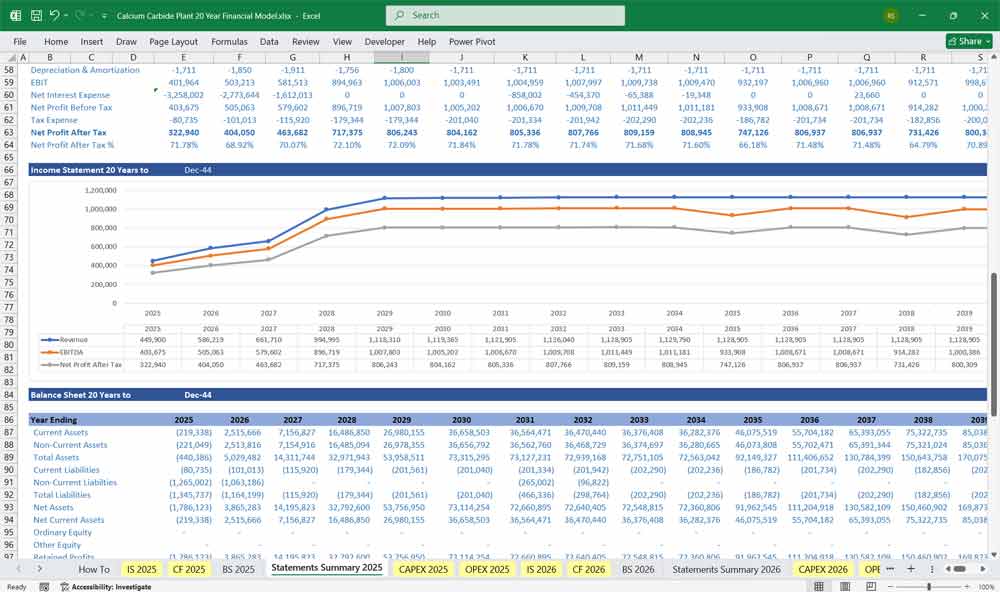 Calcium Carbide Production Financial Statement