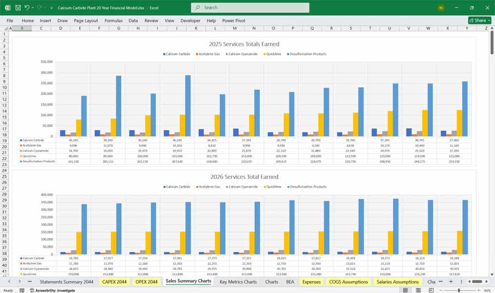 Calcium Carbide Plant Finance Spreadsheet