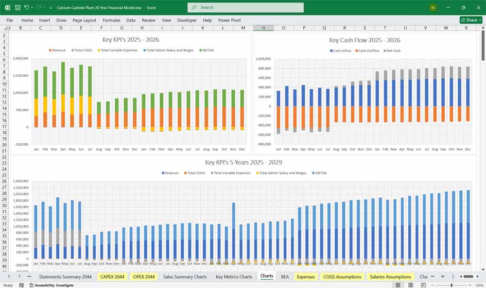 Calcium Carbide Plant Finance Spreadsheet