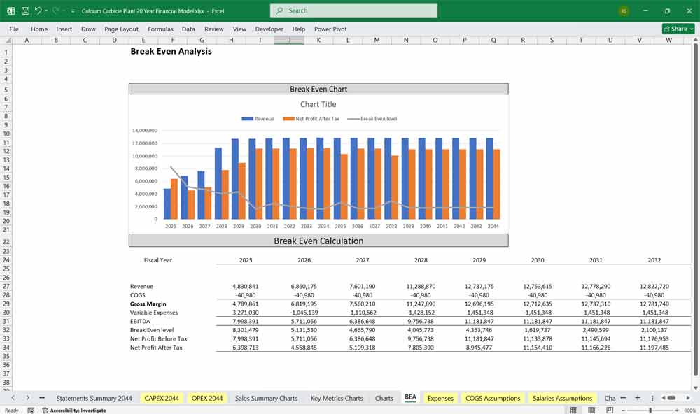 Calcium Carbide Plant BEA Spreadsheet