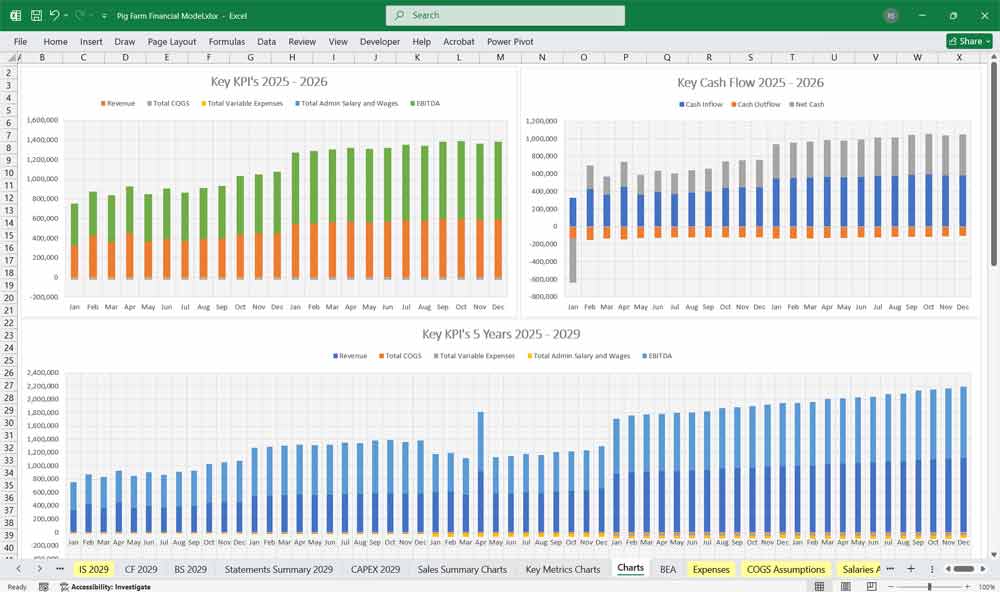 Pig Farm Financial Charts