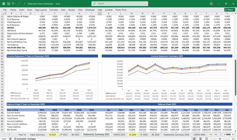 Sheep Farm Financial Template Excel