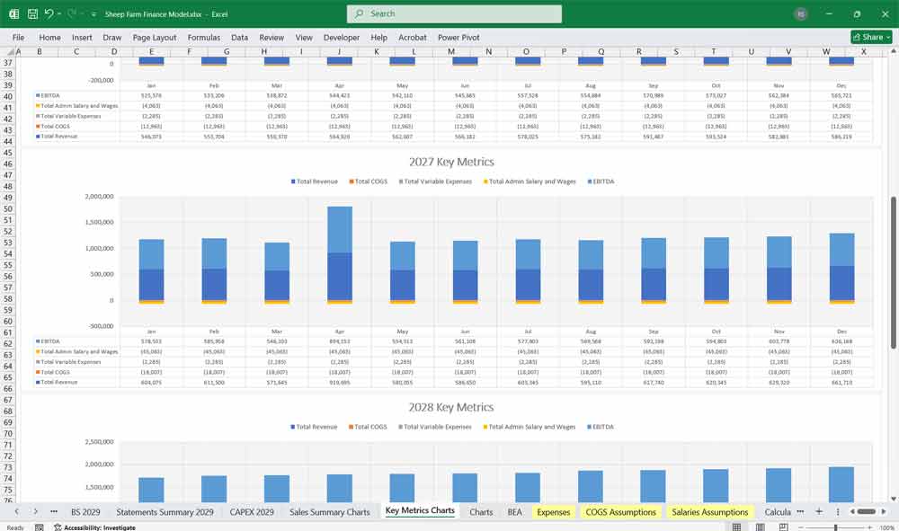 Sheep Farm Financial Chart