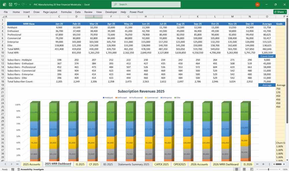 PVC Manufacturer Financial Model
