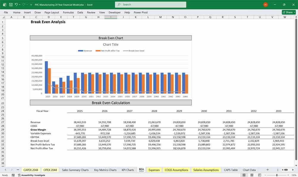 PVC Manufacturing BEA Chart