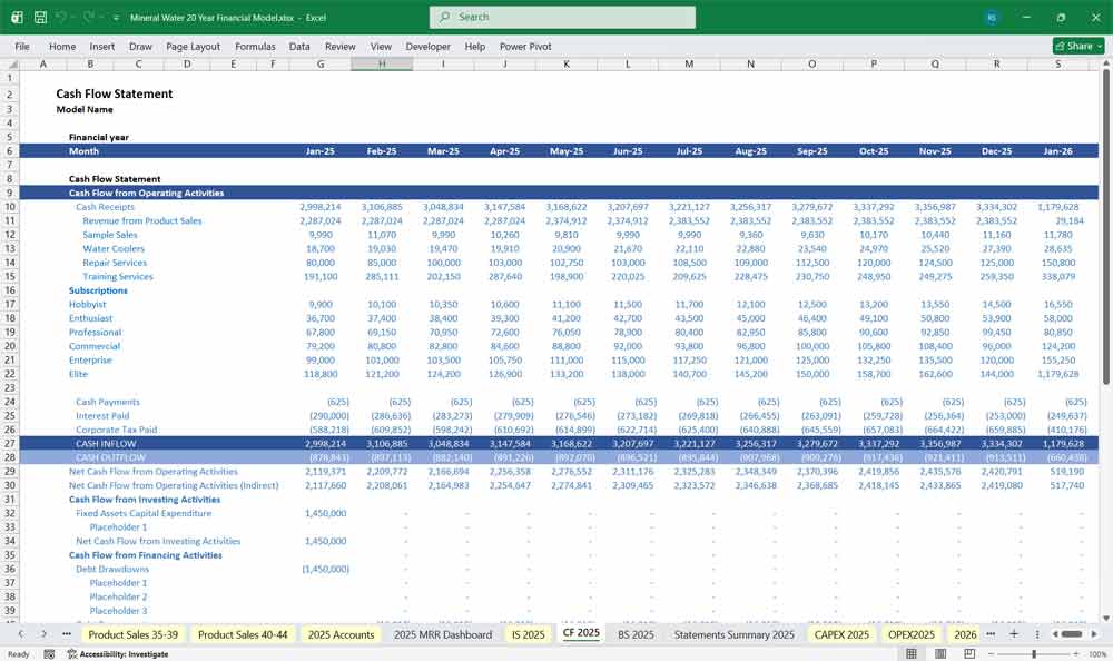 Mineral Water Finance Model