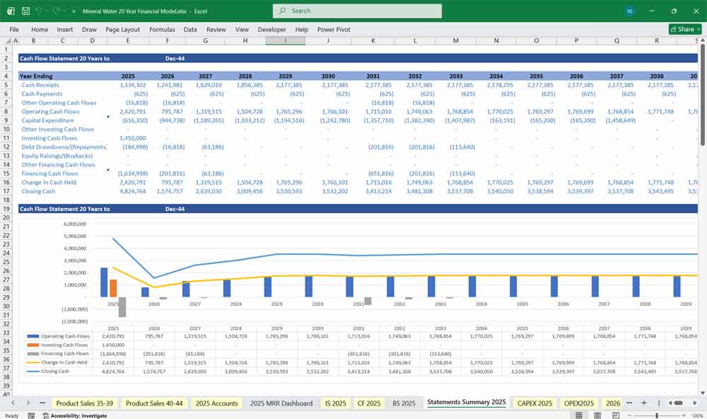 Bottled Water Company Financial Template