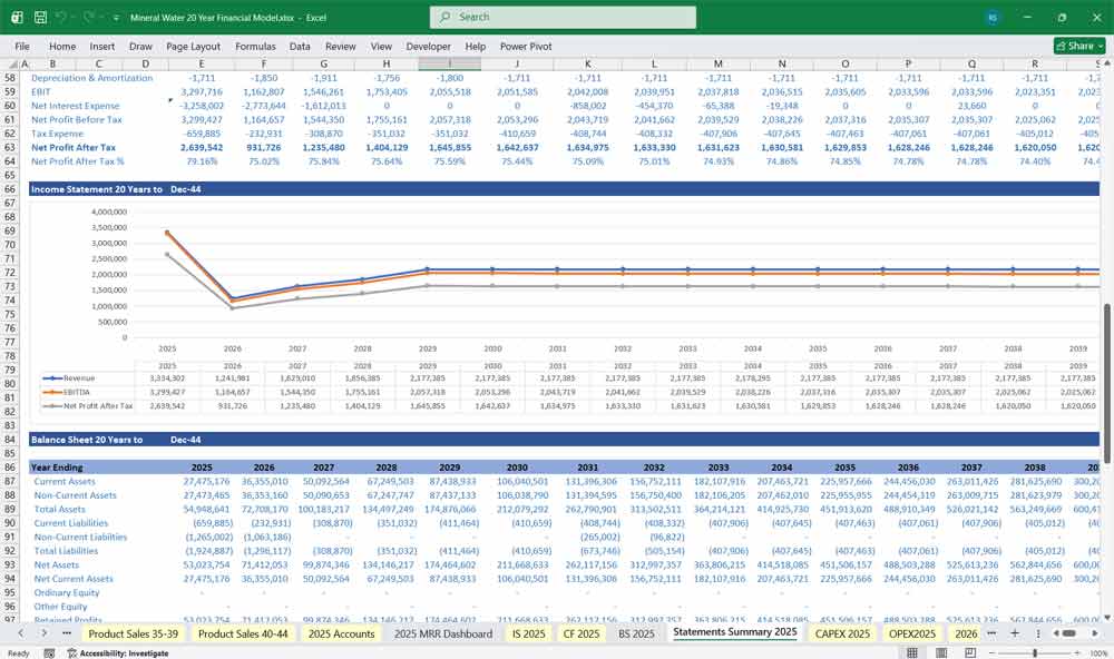 Mineral Water Company Financial Template