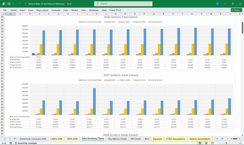Bottling Water Company Financial Template