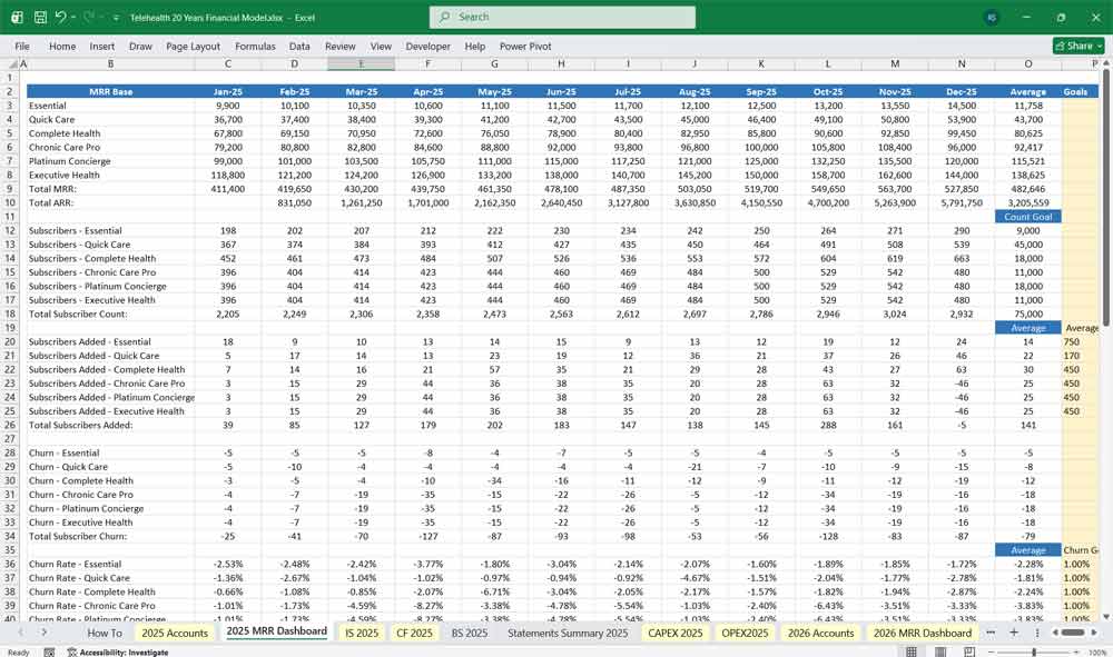 Telehealth Company Financial Template