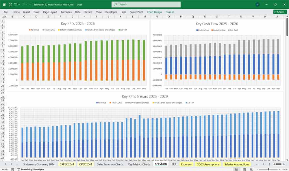 Telehealth Company Finance Template