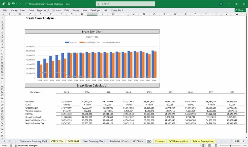 Telehealth Company Financial Chart