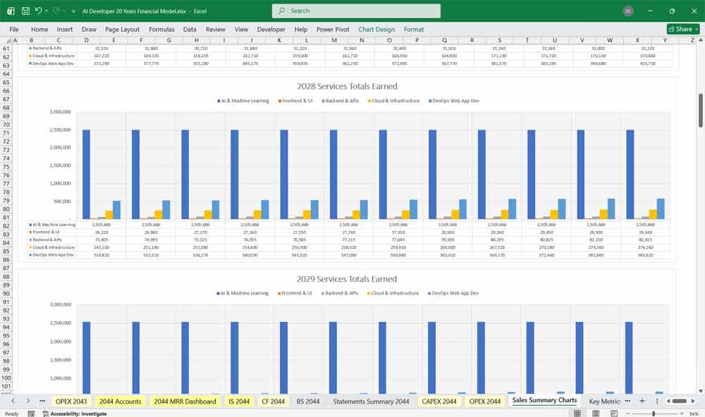 AI Software Developer Financial Model