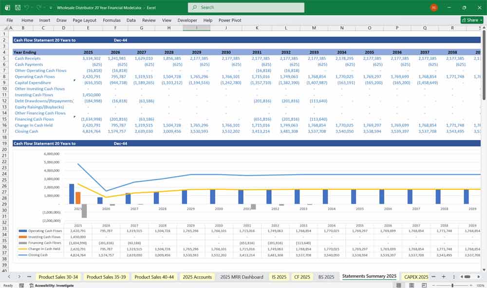 Wholesale Distributor Excel Revenue Chart