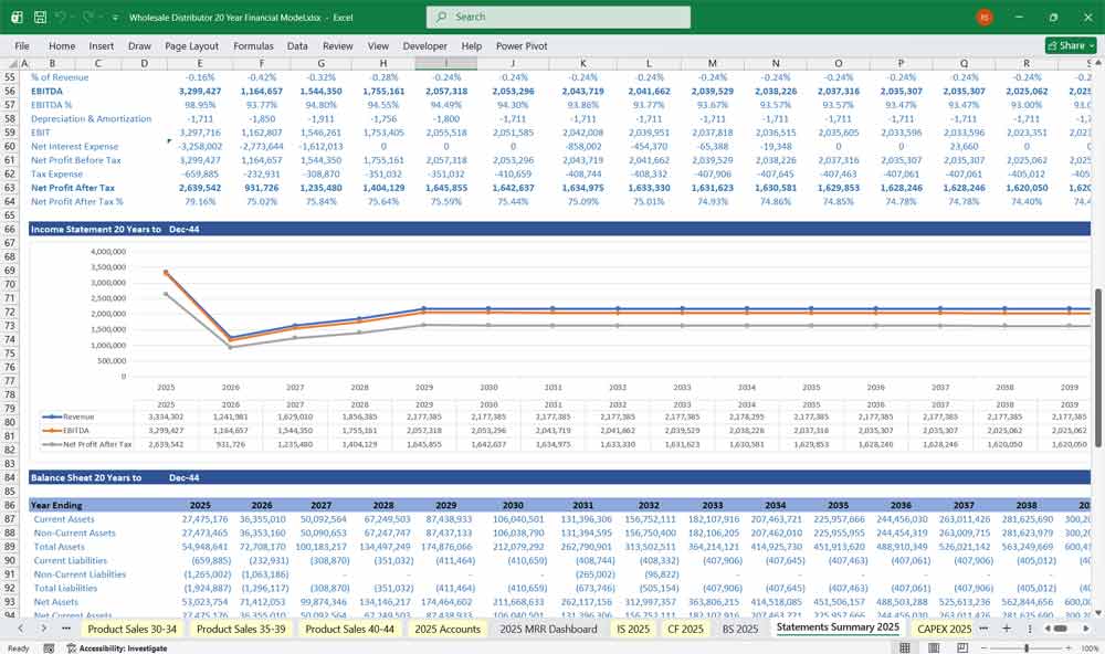 Wholesale Distributor Excel Revenue Chart