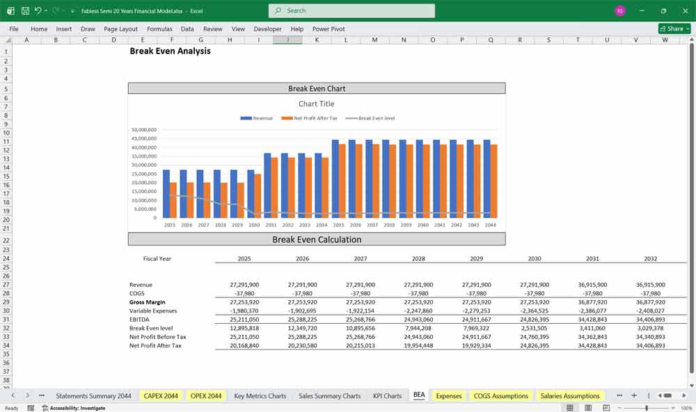 Fabless Semi Company xls Template