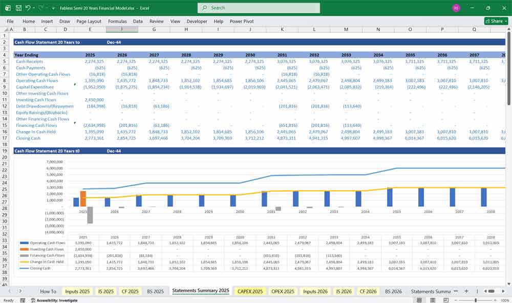 Fabless Semiconductor Financial Model