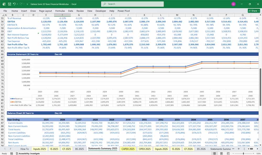 Fabless Semiconductor Financial Template