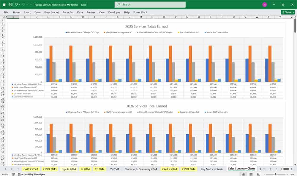 Fabless Semi Company Revenue Chart