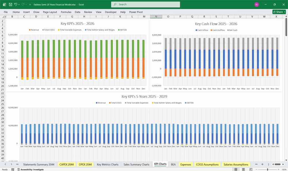 Fabless Semi Company Revenue Chart