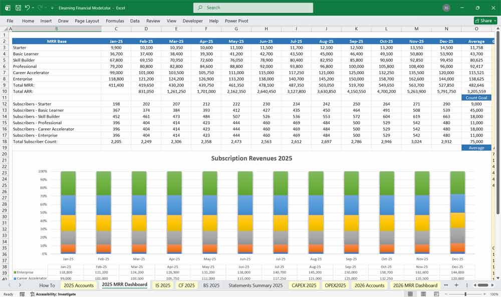 Elearning Company Financial Model