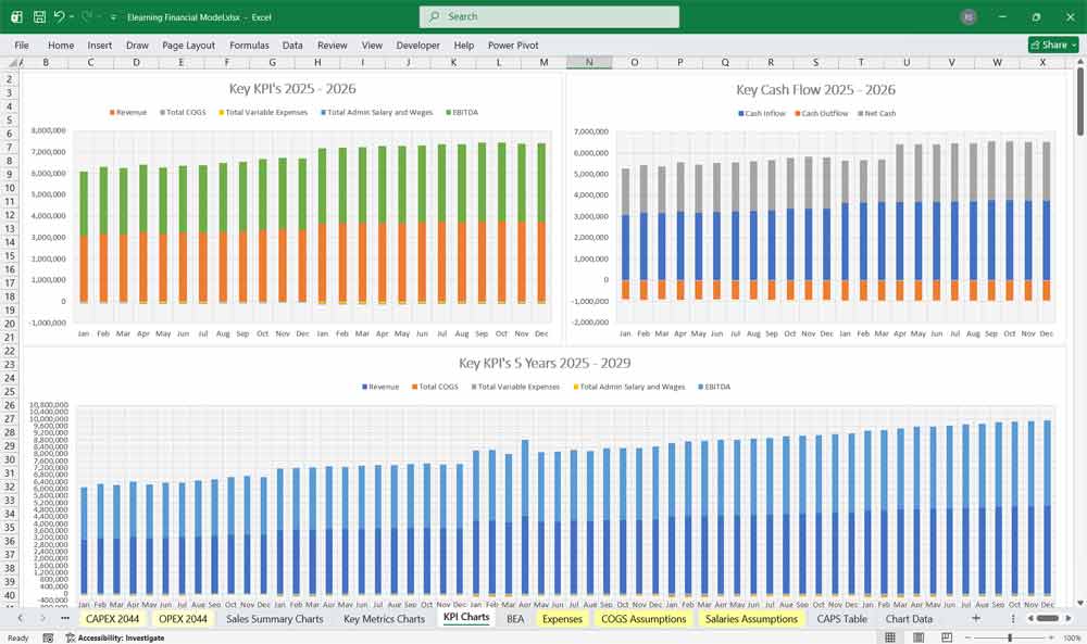 EdTech Company Financial Model