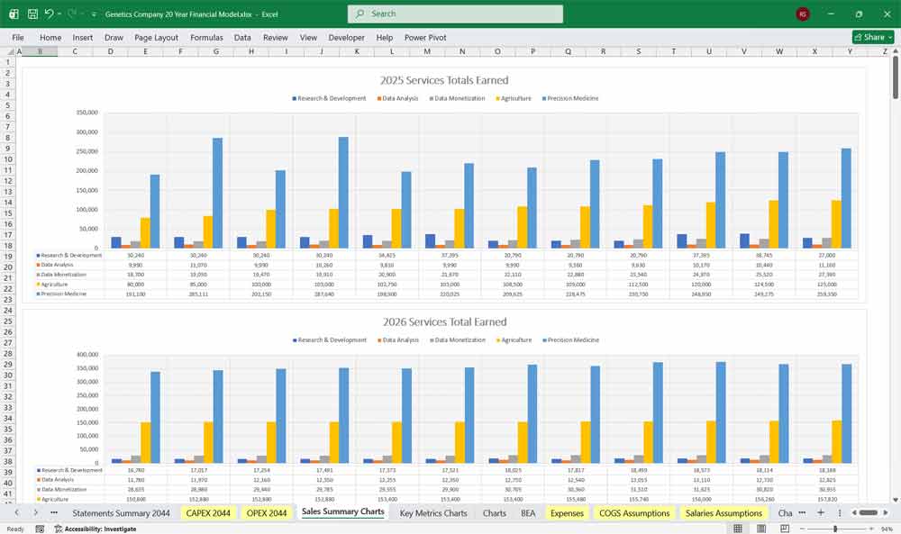 Genetics Company Valuation Model