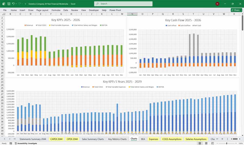 Genetics Company Revenue Model