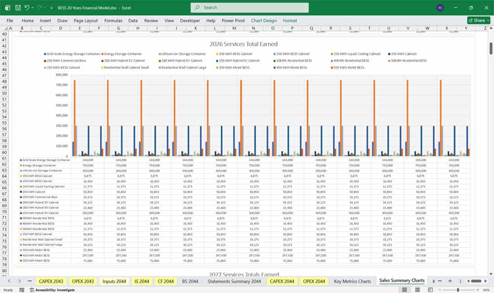 Modular Battery Energy Storage System